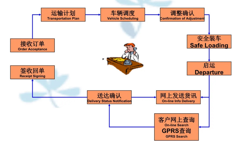 张家港到天安乡货运公司