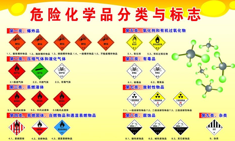 上海到天安乡危险品运输